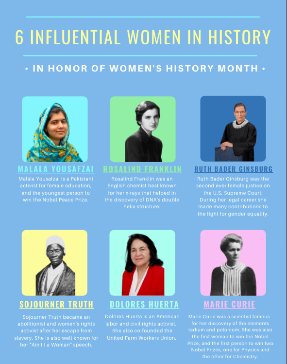 6 Influential Women In History!